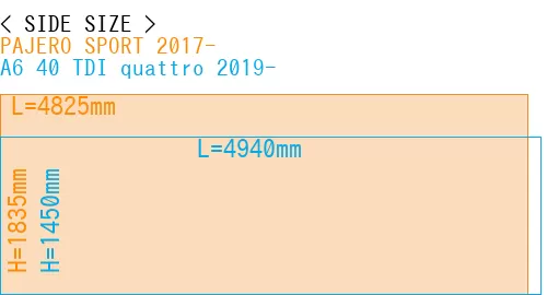 #PAJERO SPORT 2017- + A6 40 TDI quattro 2019-